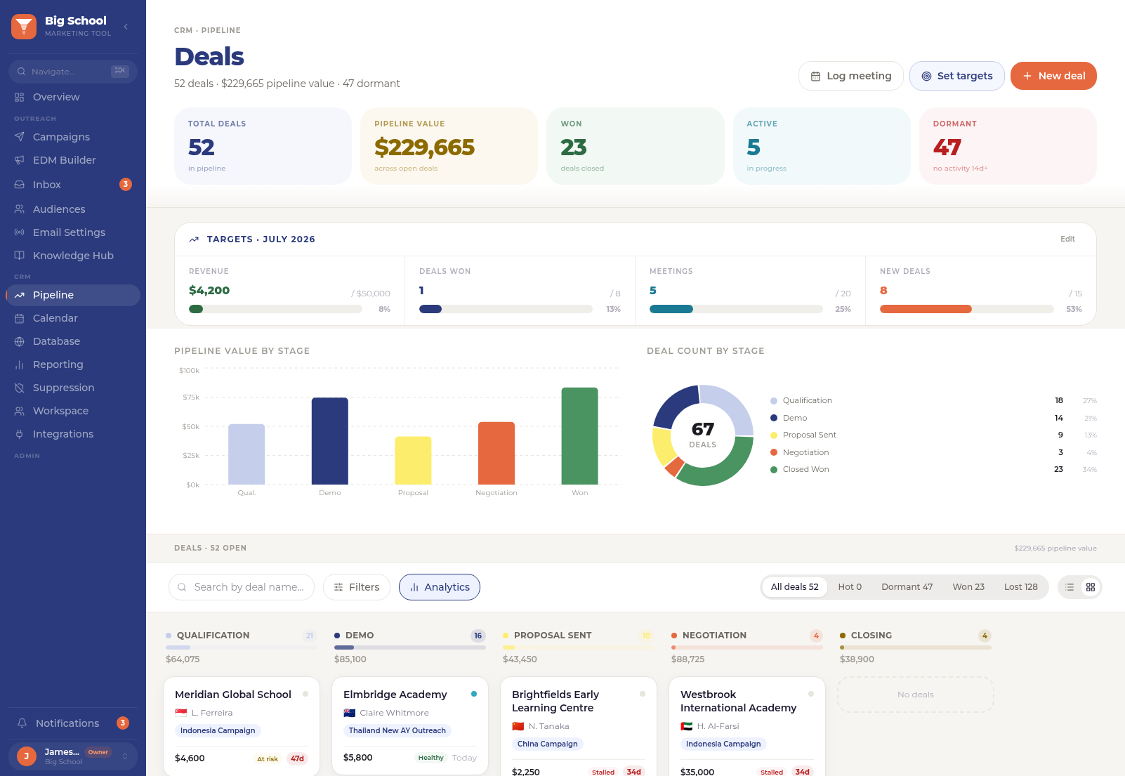 Deal pipeline page showing pipeline value and deals by stage